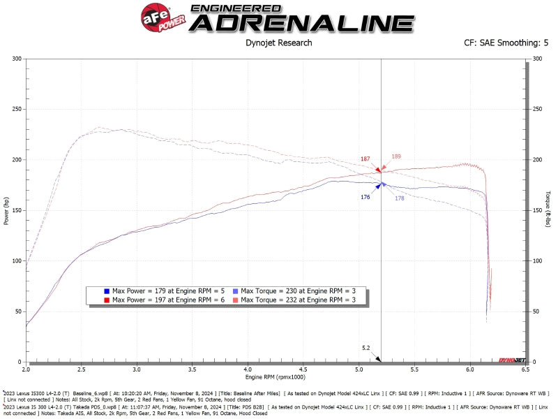 aFe 21-25 Lexus IS300 (2.0L Turbo L4) Takeda Momentum Cold Air Intake System w/ Pro DRY S Filter