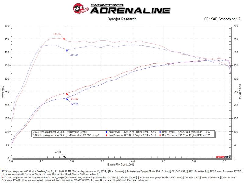 aFe 2025 RAM 1500 L6-3.0L (tt) Momentum GT Pro Dry S Cold Air Intake